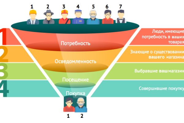 Кракен лучший маркетплейс